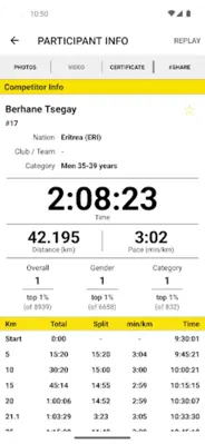 CPH Marathon android App screenshot 2